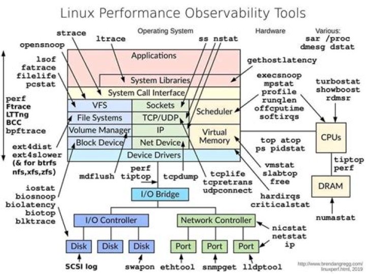 Can't unlock linux user account