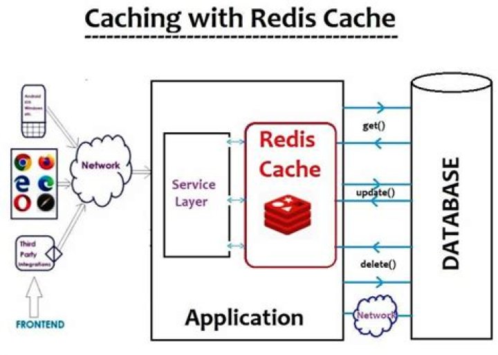 Can't upgrade to Redis Server 4.x