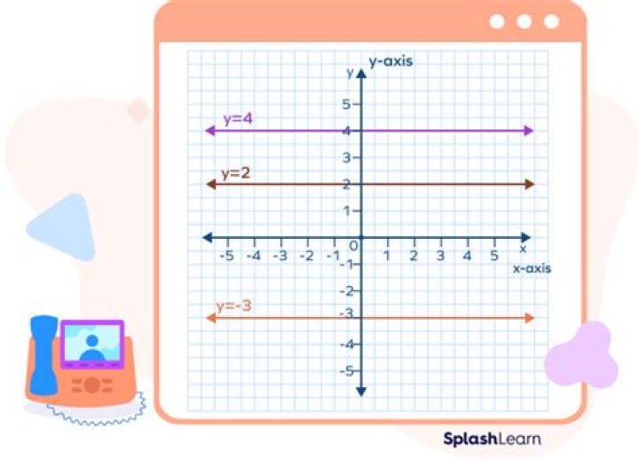 Can a linear function have zero slope?