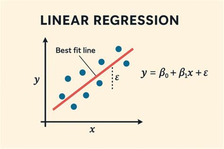 Can a linear regression be quadratic?