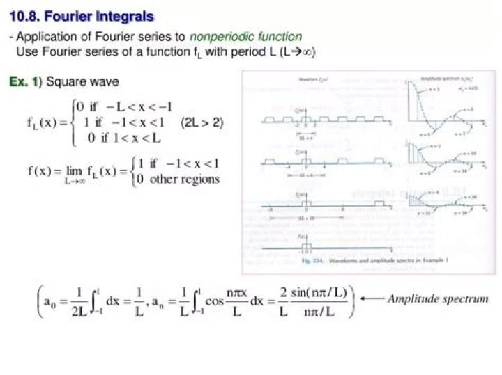 Can a non-periodic function have a Fourier series?