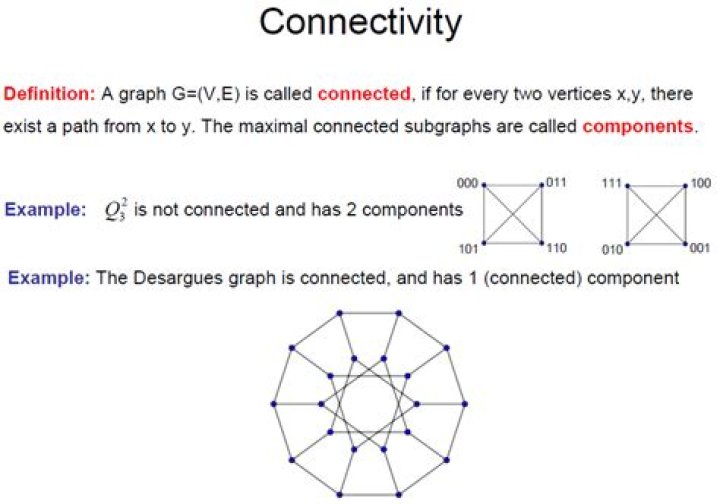 Can a possible subgraph contain a completely unconnected vertex?