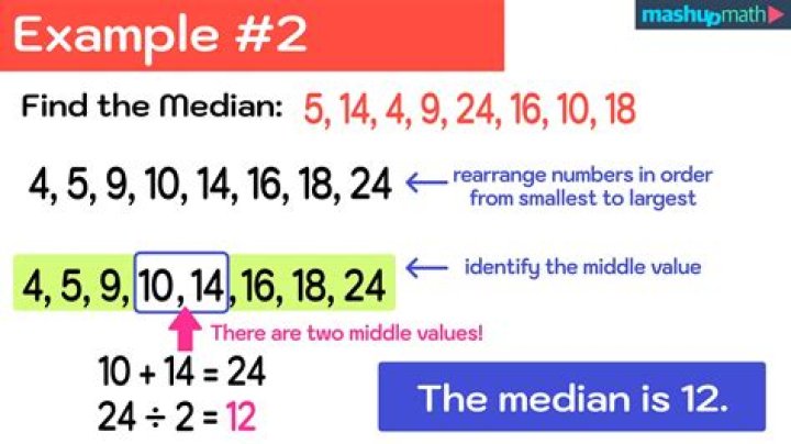 Can a set of data have multiple medians?