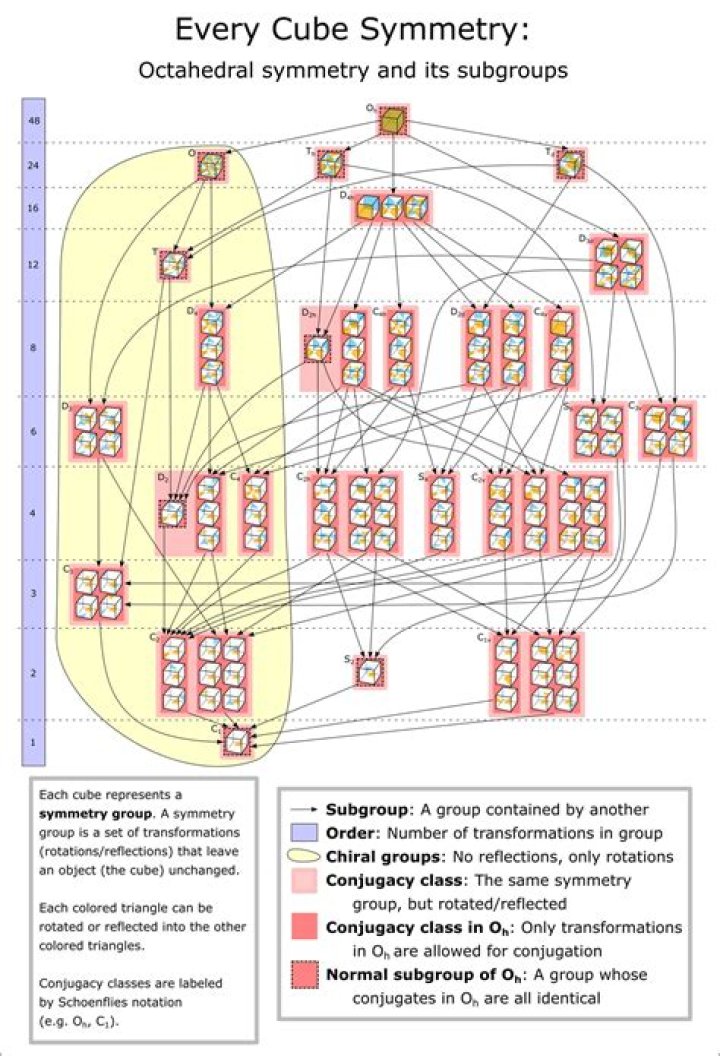 Can all groups be thought of as the symmetries of a geometrical object?