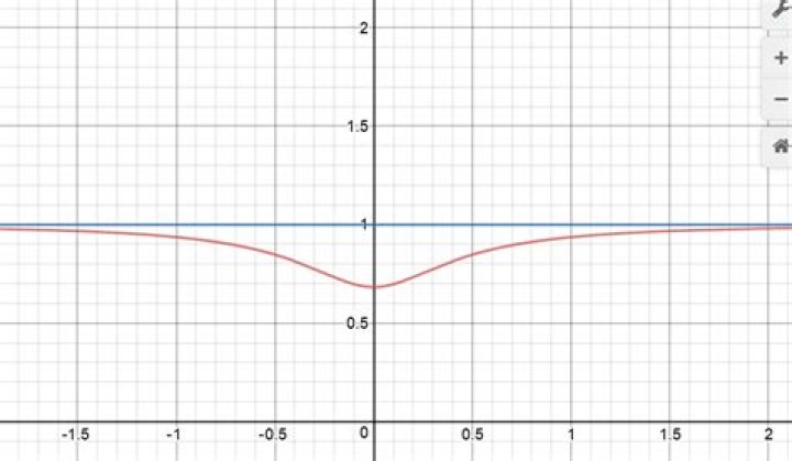Can an asymptote be a tangent line?