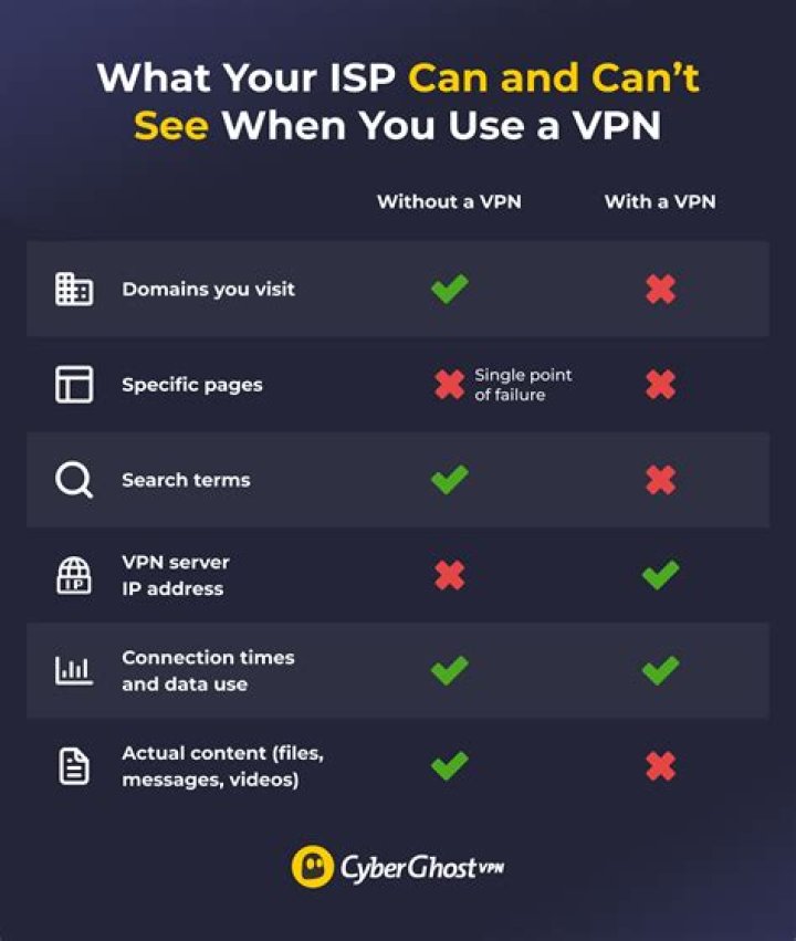 Can an ISP see private IP addresses?