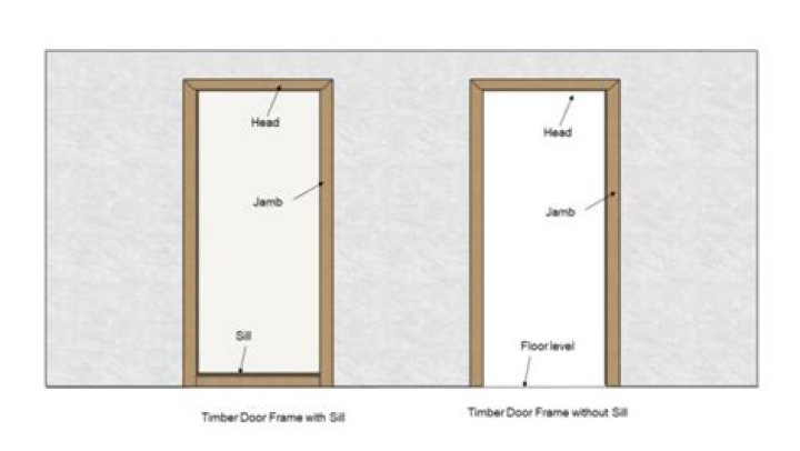 Can an item frame that opens a door close it immediately after?