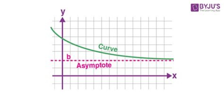 Can asymptotes be curved?