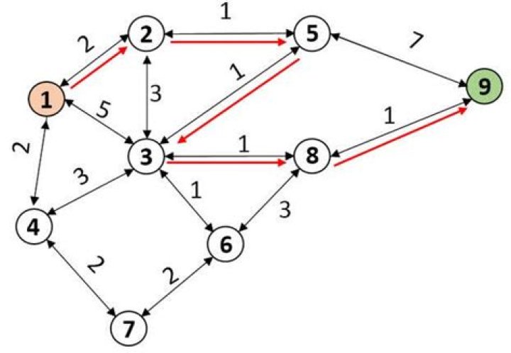 can dijkstra's algorithm be applied as it is for undirected graph
