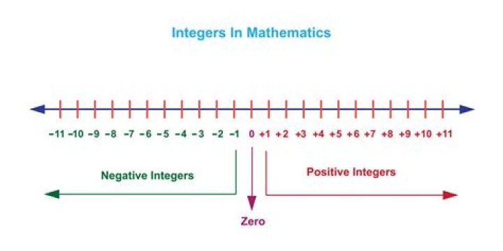 Can every even integer be expressed as the difference of two primes?
