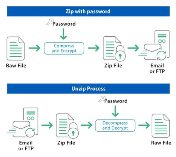 can gunzip work on file without a suffix?