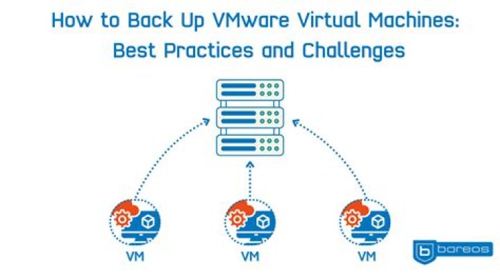 Can I backup a system and load it to a Virtual Machine?
