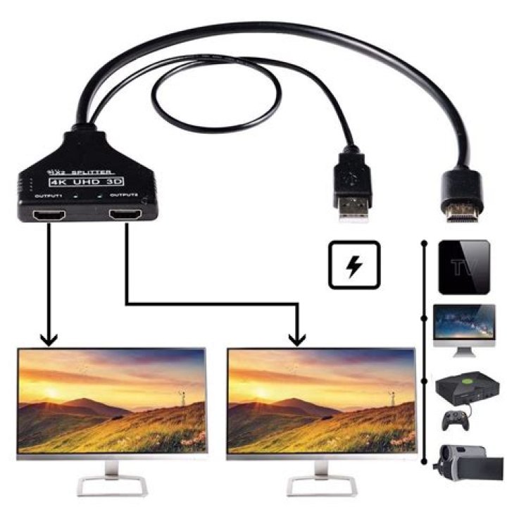 Can I connect two monitors to my computer using an hdmi splitter