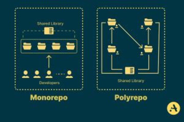 Can I contribute my compiled software to the repos