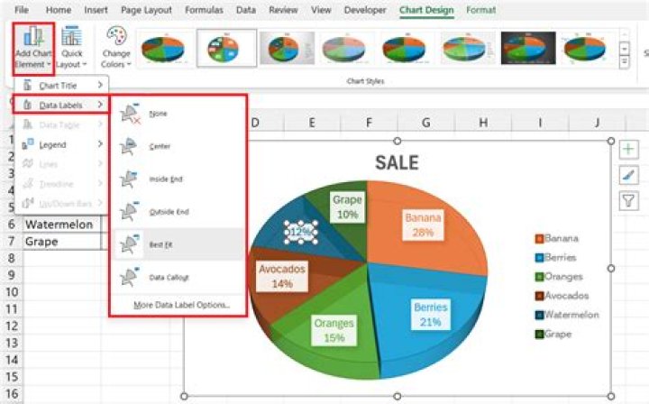 Can I convert a list of names directly into a pie chart in Excel?