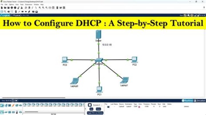 Can I enable dhcp4 on all interfaces globally without knowing the interface names with netplan and networkd?