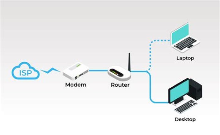 Can I ping my ISP directly?