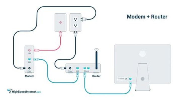 Can I plug my modem to an ethernet switch for my router to use?