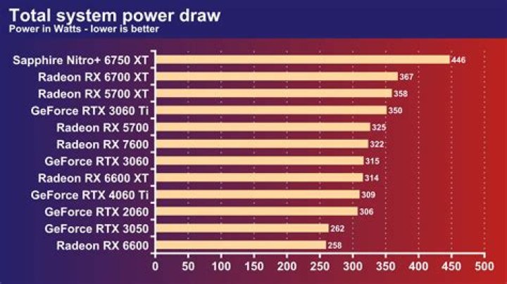 Can I use AMDGPU or (PRO) on AMD FX-9800p[Radeon R7]APU AMPGPU 16.04