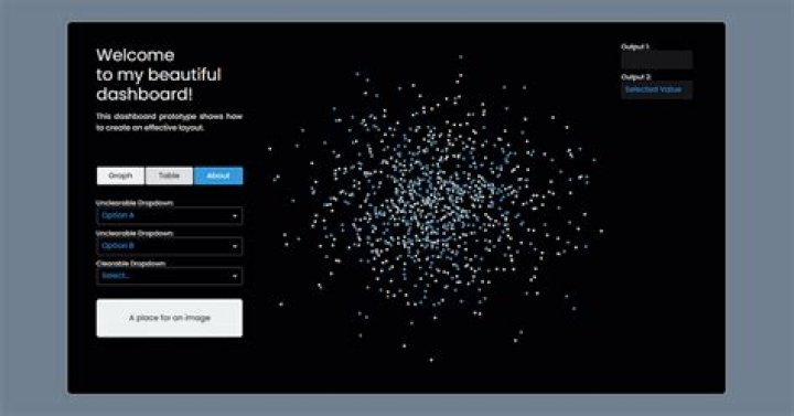 Can I usue dash_cytoscape with plotly? or other similar network visualisation libraries?