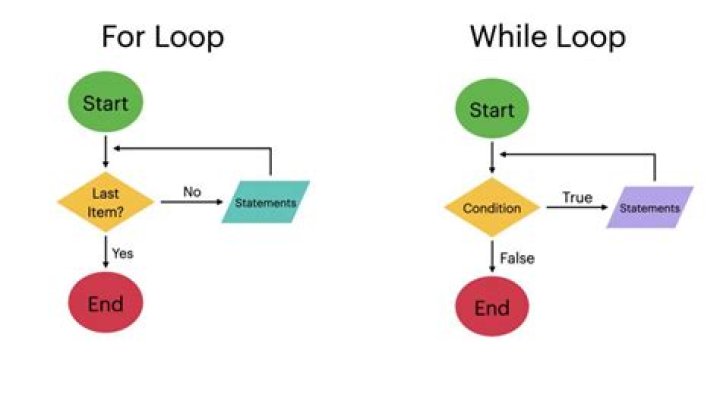 can I write a loop for css