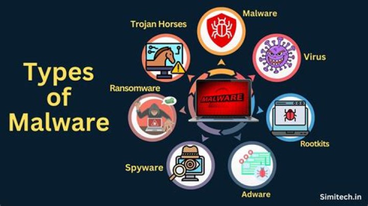 Can Malware Jump From Virtual Machine To Core O.S [duplicate]