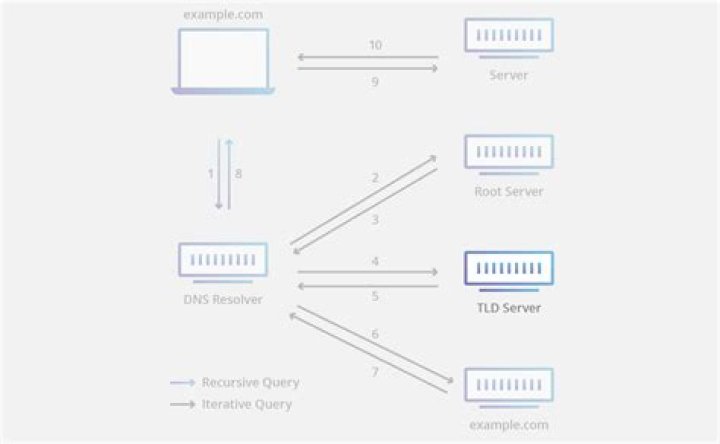 Can one domain have multiple nameservers?