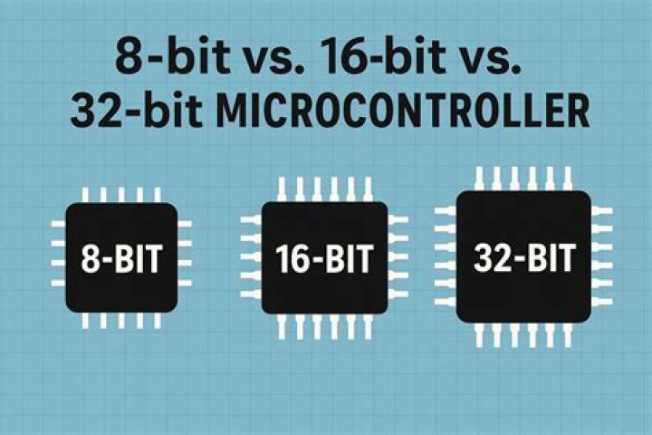 Can one use 4-bit, 8-bit, 16-bit, or 32-bit sized pointers on a 64-bit machine?