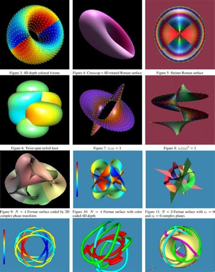 Can someone explain 4th dimensional objects?