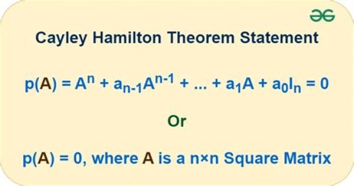 Can someone explain Cayley's Theorem step by step?