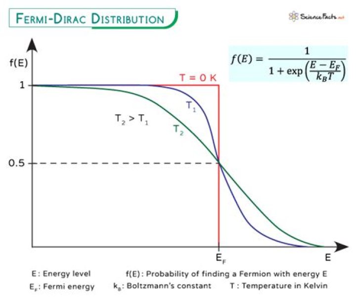 Can someone explain Dirac Distribution?