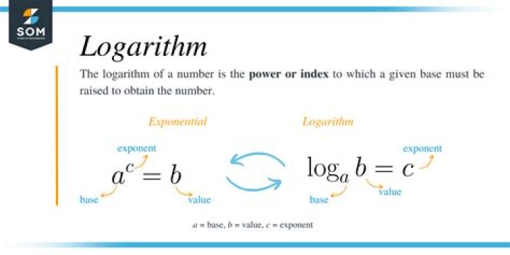 Can someone explain why $\log e^2$ is equal to $2$.