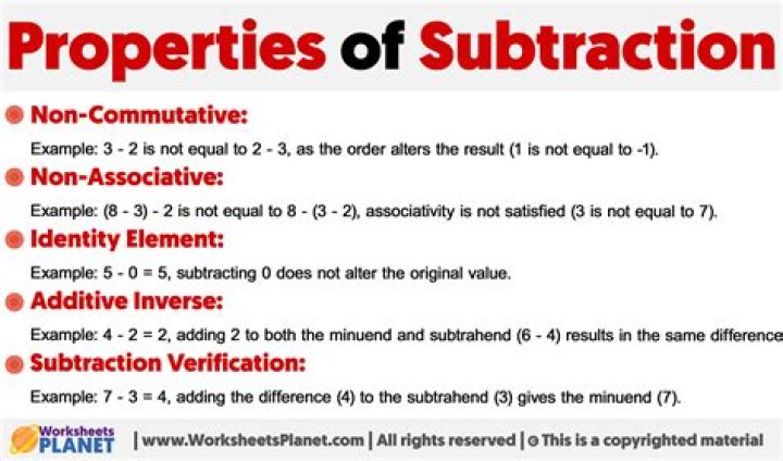 Can subtraction be commutative