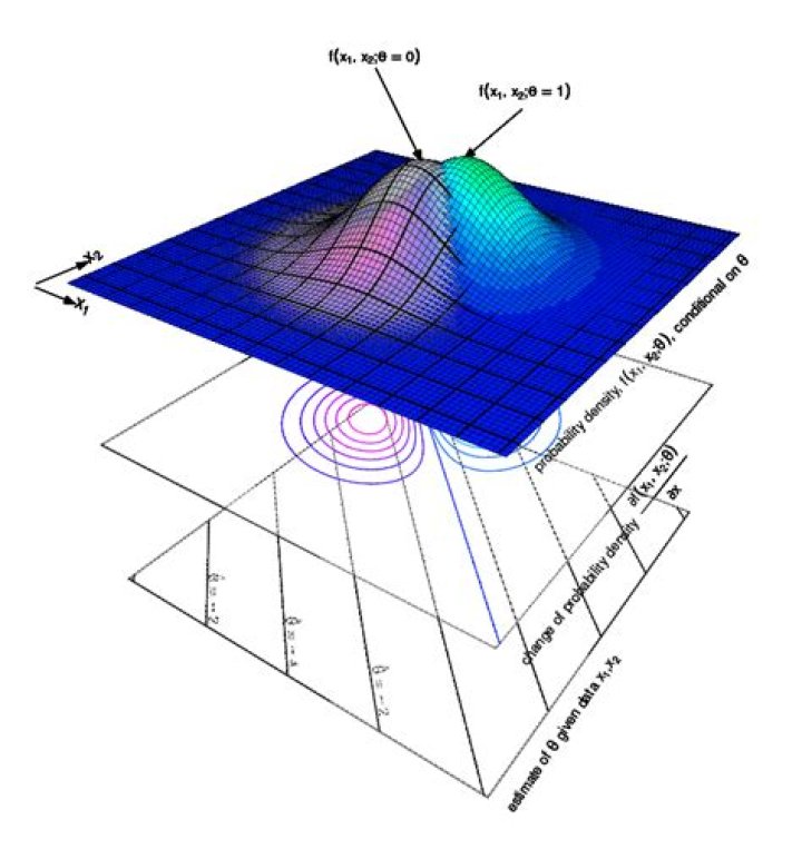 Can the maximum likelihood estimator be unbiased and fail to achieve Cramer-Rao lower bound?