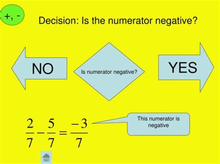 can there be a negative number in the denominator? [closed]