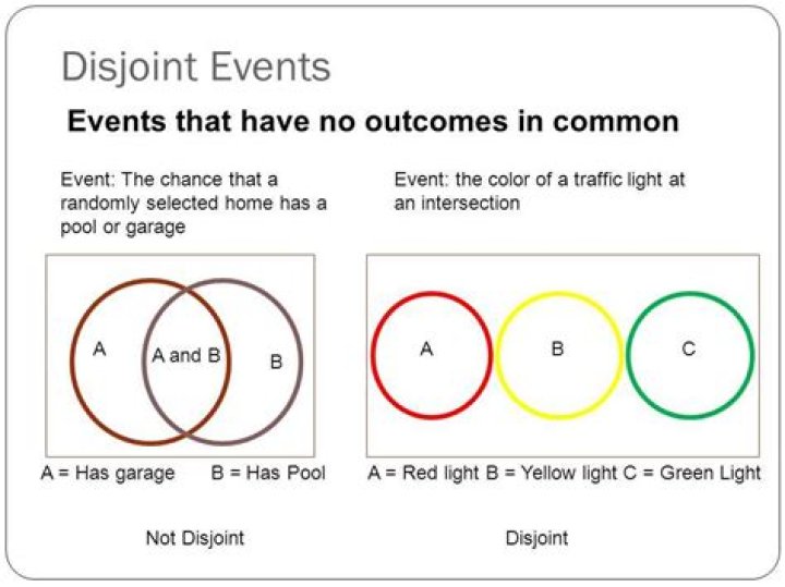 Can two independent events be disjoint?