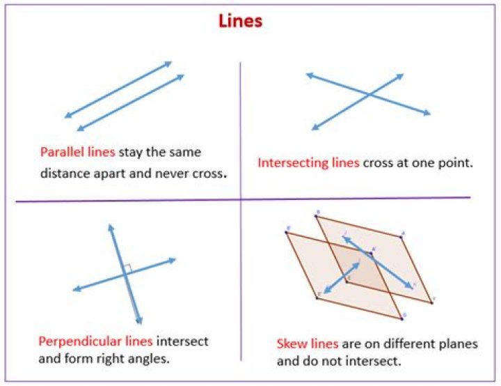Can two lines lying in different plane be parallel?