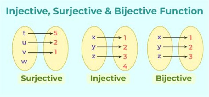 Can we call surjective and injective onto and into?