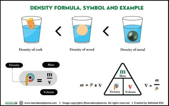 Can we extend the proof of density of $\sin(n)$ to $\sin(n^2)$?
