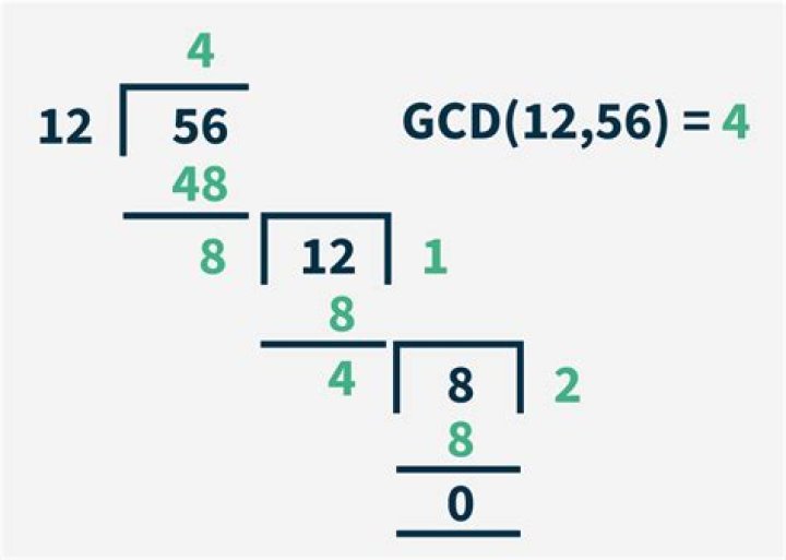 Can we find the GCD of a positive and negative number?