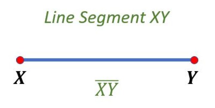 Can $X \times Y = \overline{XY}$?