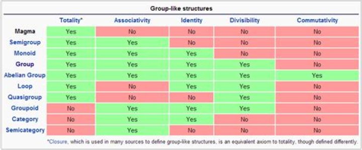 Can you give me some concrete examples of magmas?