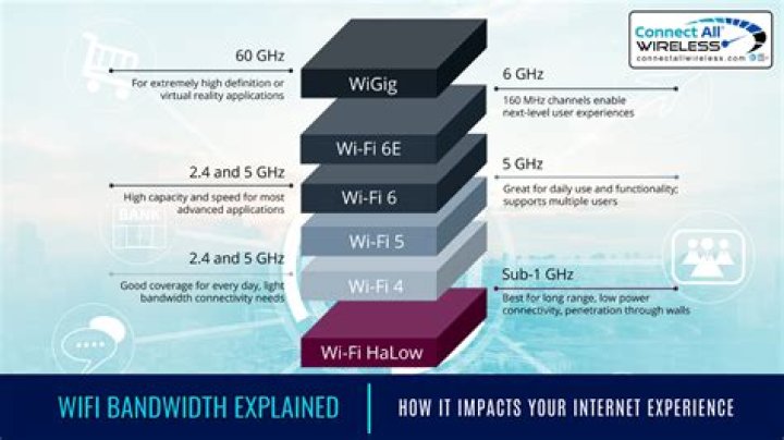 Can you prioritize Internet bandwidth usage & how to check if it's in effect