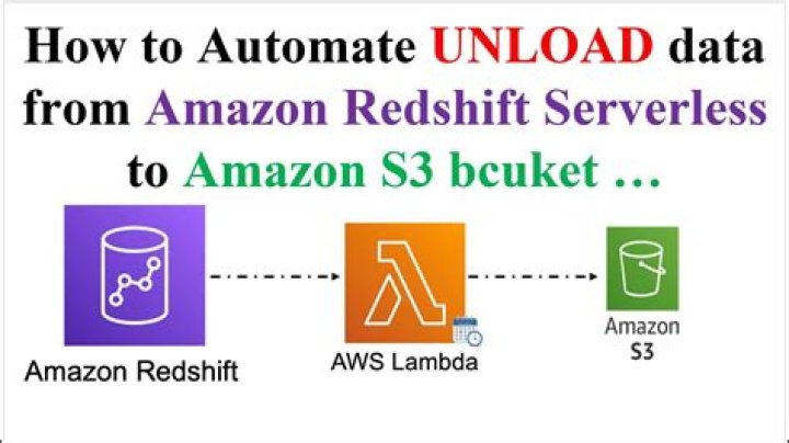Can you remove 000 file extension after a CSV unload from Amazon Redshift to S3 [duplicate]