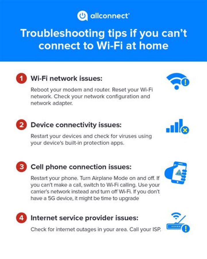 Cannot connect to Wi-Fi network although WiFi adapter is detected