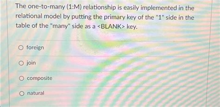 Cannot create a 1:M relationship
