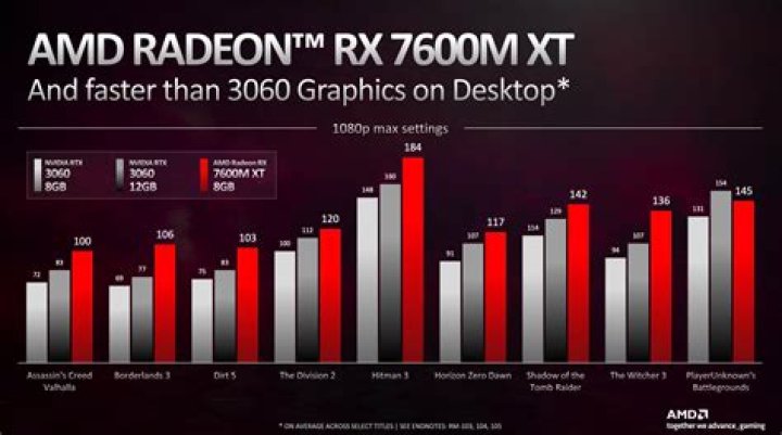 Cannot get OpenCL to work with Radeon 5700XT