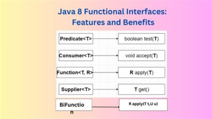 Cannot infer functional interface type Java 8