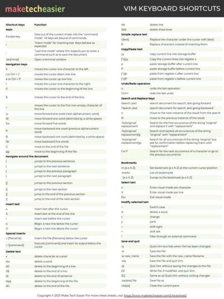 Cannot launch vim from Keyboard Shortcut