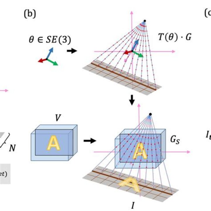Canonical projection is open - Projective Space